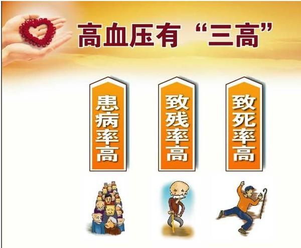高血压用药个体化基因检测